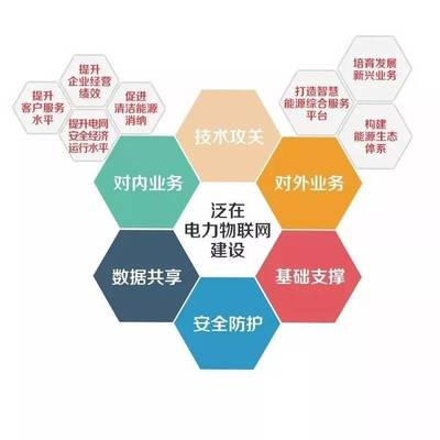 具有陜西特色的泛在電力物聯網要怎樣建?