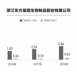 技術來源與產品推廣 申報科創(chuàng)板藥企的兩條差異化路徑