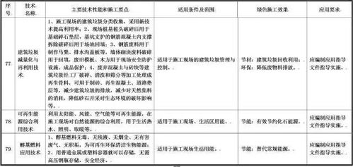 住建部就綠色施工技術公開征求意見，79項技術引領行業轉型