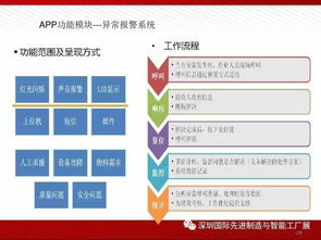 圖說(shuō)智能工廠解決方案全解析 物聯(lián)網(wǎng)技術(shù)服務(wù)的核心驅(qū)動(dòng)